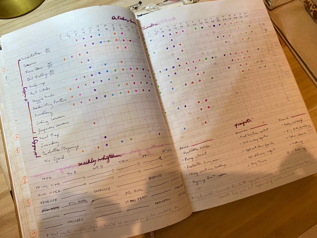 Habit Tracker with Weekly Rhythms and Projects